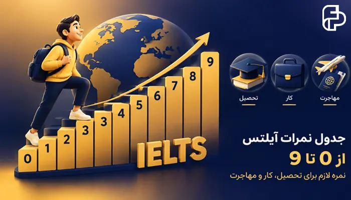 جدول نمرات آیلتس از 0 تا 9؛ نمره لازم برای تحصیل، کار و مهاجرت